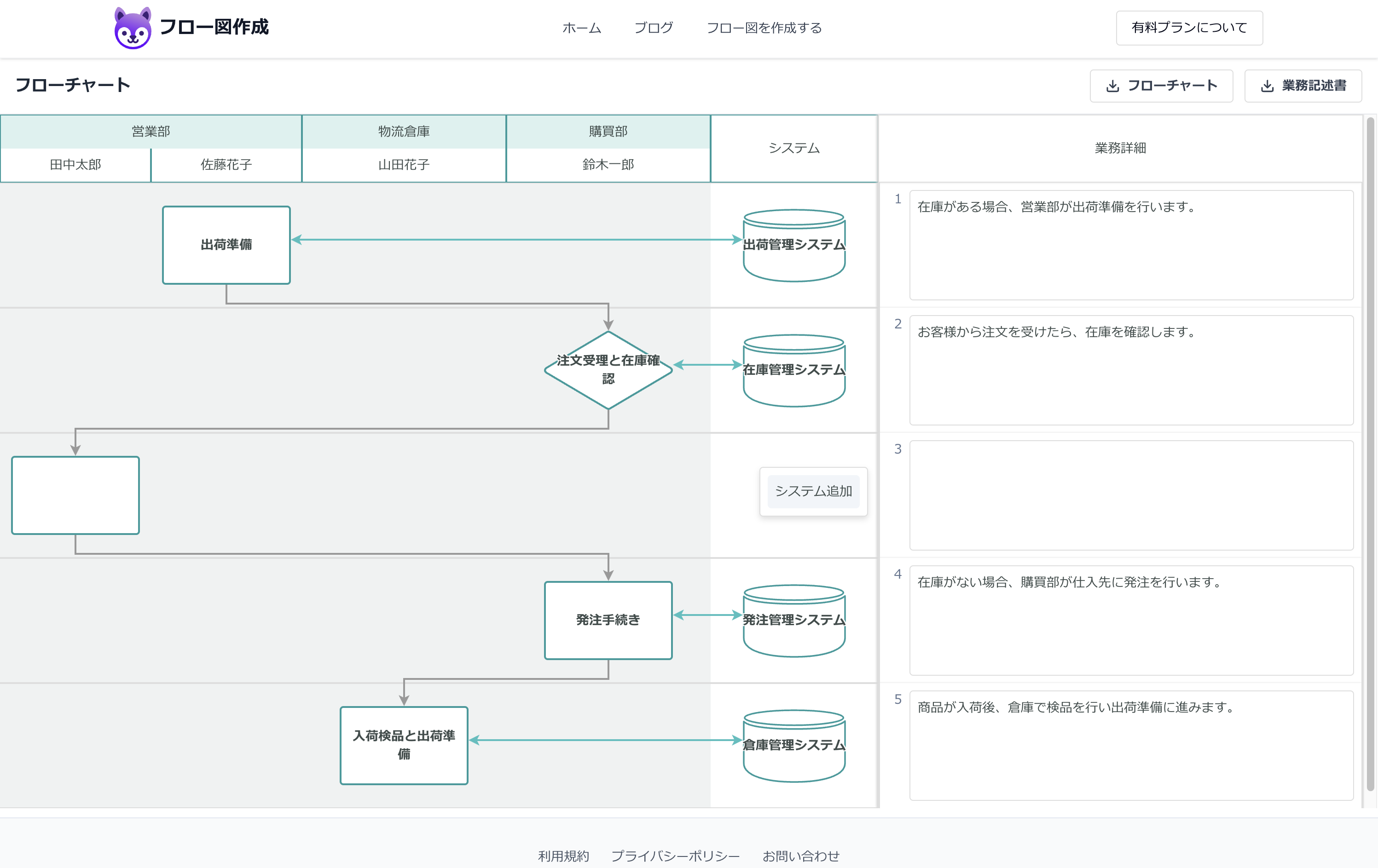 システムの追加