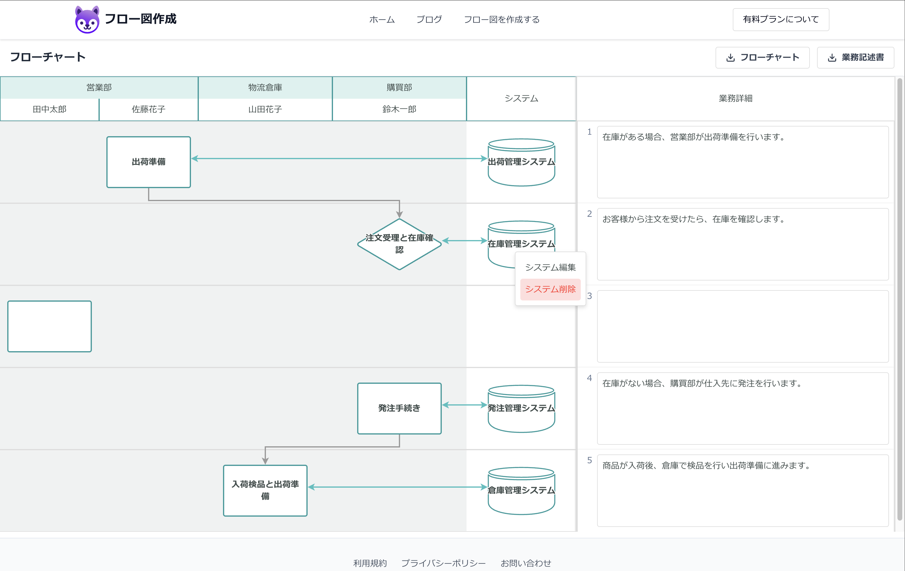 システムの削除