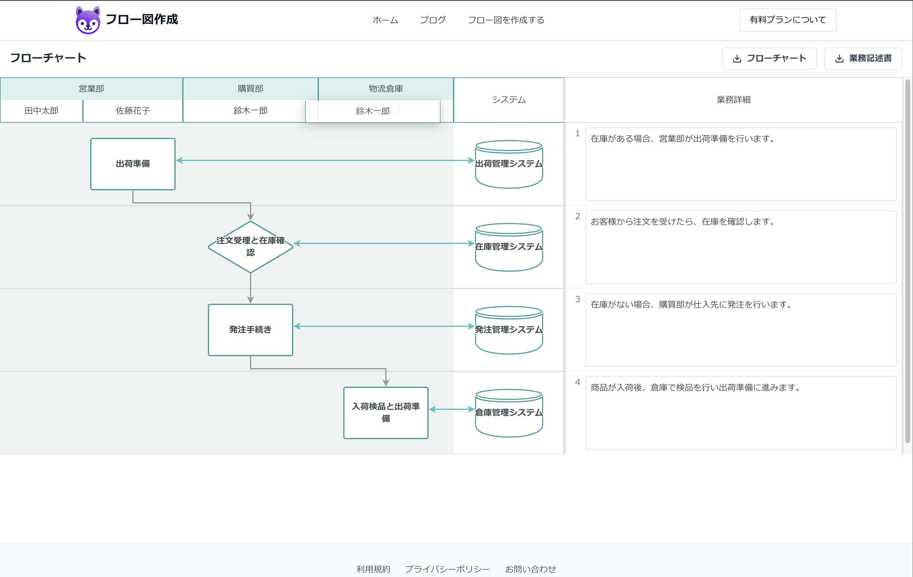 担当者の移動