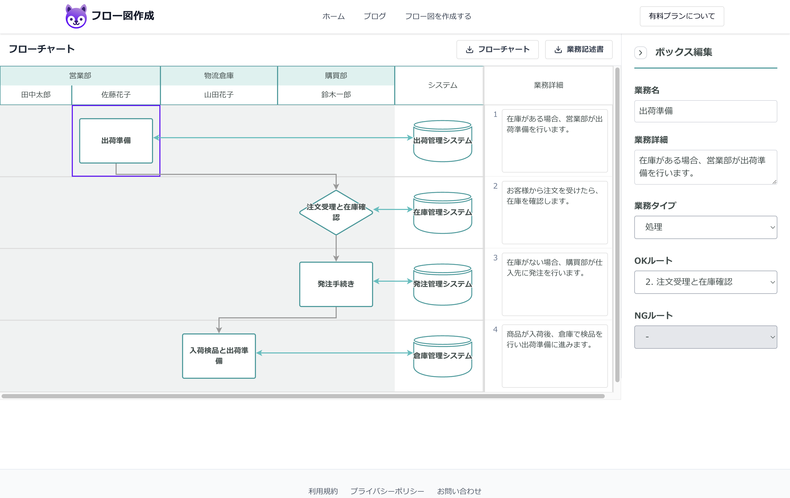 ステップのダブルクリック編集