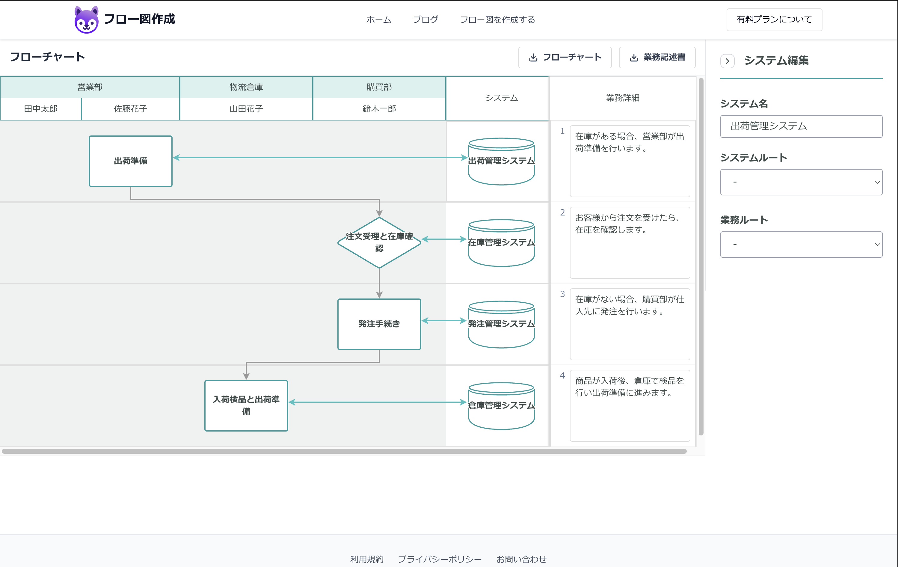 システム要素の編集